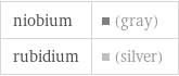 niobium | (gray) rubidium | (silver)