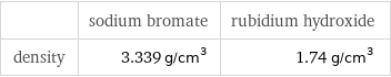  | sodium bromate | rubidium hydroxide density | 3.339 g/cm^3 | 1.74 g/cm^3