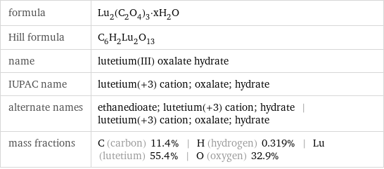 formula | Lu_2(C_2O_4)_3·xH_2O Hill formula | C_6H_2Lu_2O_13 name | lutetium(III) oxalate hydrate IUPAC name | lutetium(+3) cation; oxalate; hydrate alternate names | ethanedioate; lutetium(+3) cation; hydrate | lutetium(+3) cation; oxalate; hydrate mass fractions | C (carbon) 11.4% | H (hydrogen) 0.319% | Lu (lutetium) 55.4% | O (oxygen) 32.9%