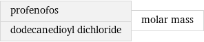 profenofos dodecanedioyl dichloride | molar mass