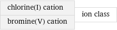 chlorine(I) cation bromine(V) cation | ion class