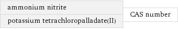 ammonium nitrite potassium tetrachloropalladate(II) | CAS number