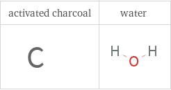 Structure diagrams