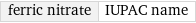 ferric nitrate | IUPAC name