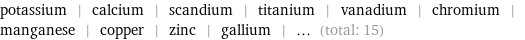 potassium | calcium | scandium | titanium | vanadium | chromium | manganese | copper | zinc | gallium | ... (total: 15)