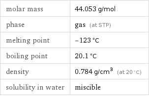 molar mass | 44.053 g/mol phase | gas (at STP) melting point | -123 °C boiling point | 20.1 °C density | 0.784 g/cm^3 (at 20 °C) solubility in water | miscible