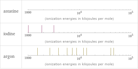 Reactivity