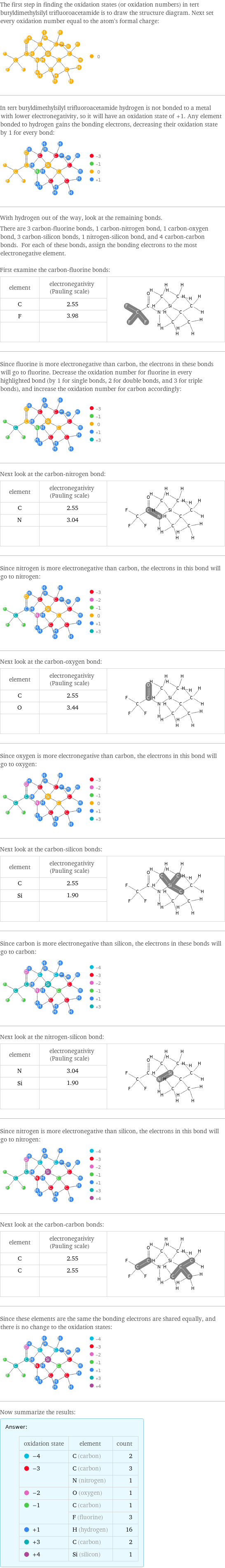 The first step in finding the oxidation states (or oxidation numbers) in tert butyldimethylsilyl trifluoroacetamide is to draw the structure diagram. Next set every oxidation number equal to the atom's formal charge:  In tert butyldimethylsilyl trifluoroacetamide hydrogen is not bonded to a metal with lower electronegativity, so it will have an oxidation state of +1. Any element bonded to hydrogen gains the bonding electrons, decreasing their oxidation state by 1 for every bond:  With hydrogen out of the way, look at the remaining bonds. There are 3 carbon-fluorine bonds, 1 carbon-nitrogen bond, 1 carbon-oxygen bond, 3 carbon-silicon bonds, 1 nitrogen-silicon bond, and 4 carbon-carbon bonds. For each of these bonds, assign the bonding electrons to the most electronegative element.  First examine the carbon-fluorine bonds: element | electronegativity (Pauling scale) |  C | 2.55 |  F | 3.98 |   | |  Since fluorine is more electronegative than carbon, the electrons in these bonds will go to fluorine. Decrease the oxidation number for fluorine in every highlighted bond (by 1 for single bonds, 2 for double bonds, and 3 for triple bonds), and increase the oxidation number for carbon accordingly:  Next look at the carbon-nitrogen bond: element | electronegativity (Pauling scale) |  C | 2.55 |  N | 3.04 |   | |  Since nitrogen is more electronegative than carbon, the electrons in this bond will go to nitrogen:  Next look at the carbon-oxygen bond: element | electronegativity (Pauling scale) |  C | 2.55 |  O | 3.44 |   | |  Since oxygen is more electronegative than carbon, the electrons in this bond will go to oxygen:  Next look at the carbon-silicon bonds: element | electronegativity (Pauling scale) |  C | 2.55 |  Si | 1.90 |   | |  Since carbon is more electronegative than silicon, the electrons in these bonds will go to carbon:  Next look at the nitrogen-silicon bond: element | electronegativity (Pauling scale) |  N | 3.04 |  Si | 1.90 |   | |  Since nitrogen is more electronegative than silicon, the electrons in this bond will go to nitrogen:  Next look at the carbon-carbon bonds: element | electronegativity (Pauling scale) |  C | 2.55 |  C | 2.55 |   | |  Since these elements are the same the bonding electrons are shared equally, and there is no change to the oxidation states:  Now summarize the results: Answer: |   | oxidation state | element | count  -4 | C (carbon) | 2  -3 | C (carbon) | 3  | N (nitrogen) | 1  -2 | O (oxygen) | 1  -1 | C (carbon) | 1  | F (fluorine) | 3  +1 | H (hydrogen) | 16  +3 | C (carbon) | 2  +4 | Si (silicon) | 1