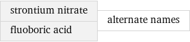 strontium nitrate fluoboric acid | alternate names