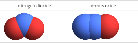 3D structure