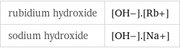 rubidium hydroxide | [OH-].[Rb+] sodium hydroxide | [OH-].[Na+]