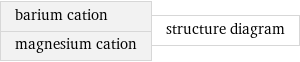 barium cation magnesium cation | structure diagram