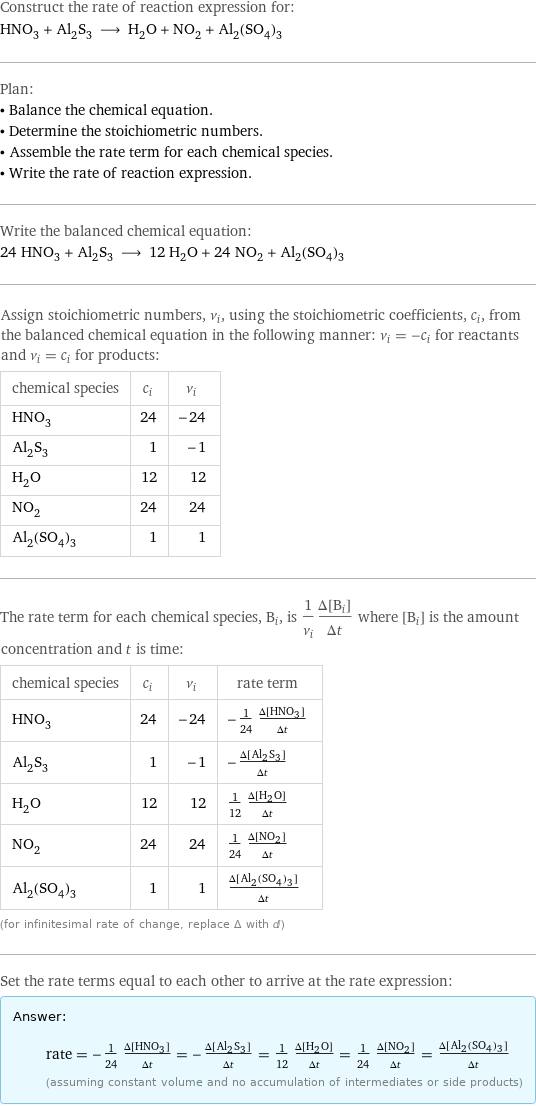 Construct the rate of reaction expression for: HNO_3 + Al_2S_3 ⟶ H_2O + NO_2 + Al_2(SO_4)_3 Plan: • Balance the chemical equation. • Determine the stoichiometric numbers. • Assemble the rate term for each chemical species. • Write the rate of reaction expression. Write the balanced chemical equation: 24 HNO_3 + Al_2S_3 ⟶ 12 H_2O + 24 NO_2 + Al_2(SO_4)_3 Assign stoichiometric numbers, ν_i, using the stoichiometric coefficients, c_i, from the balanced chemical equation in the following manner: ν_i = -c_i for reactants and ν_i = c_i for products: chemical species | c_i | ν_i HNO_3 | 24 | -24 Al_2S_3 | 1 | -1 H_2O | 12 | 12 NO_2 | 24 | 24 Al_2(SO_4)_3 | 1 | 1 The rate term for each chemical species, B_i, is 1/ν_i(Δ[B_i])/(Δt) where [B_i] is the amount concentration and t is time: chemical species | c_i | ν_i | rate term HNO_3 | 24 | -24 | -1/24 (Δ[HNO3])/(Δt) Al_2S_3 | 1 | -1 | -(Δ[Al2S3])/(Δt) H_2O | 12 | 12 | 1/12 (Δ[H2O])/(Δt) NO_2 | 24 | 24 | 1/24 (Δ[NO2])/(Δt) Al_2(SO_4)_3 | 1 | 1 | (Δ[Al2(SO4)3])/(Δt) (for infinitesimal rate of change, replace Δ with d) Set the rate terms equal to each other to arrive at the rate expression: Answer: |   | rate = -1/24 (Δ[HNO3])/(Δt) = -(Δ[Al2S3])/(Δt) = 1/12 (Δ[H2O])/(Δt) = 1/24 (Δ[NO2])/(Δt) = (Δ[Al2(SO4)3])/(Δt) (assuming constant volume and no accumulation of intermediates or side products)