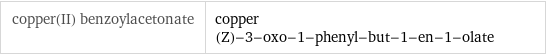 copper(II) benzoylacetonate | copper (Z)-3-oxo-1-phenyl-but-1-en-1-olate