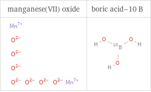 Structure diagrams