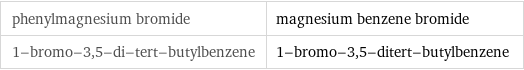 phenylmagnesium bromide | magnesium benzene bromide 1-bromo-3, 5-di-tert-butylbenzene | 1-bromo-3, 5-ditert-butylbenzene