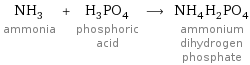 NH_3 ammonia + H_3PO_4 phosphoric acid ⟶ NH_4H_2PO_4 ammonium dihydrogen phosphate