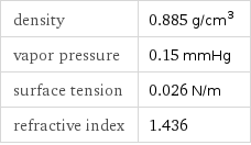 density | 0.885 g/cm^3 vapor pressure | 0.15 mmHg surface tension | 0.026 N/m refractive index | 1.436