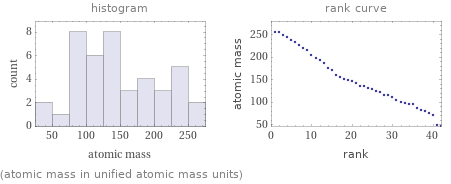   (atomic mass in unified atomic mass units)