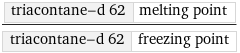 triacontane-d 62 | melting point/triacontane-d 62 | freezing point