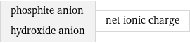 phosphite anion hydroxide anion | net ionic charge