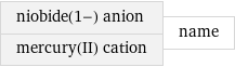 niobide(1-) anion mercury(II) cation | name