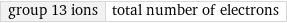 group 13 ions | total number of electrons