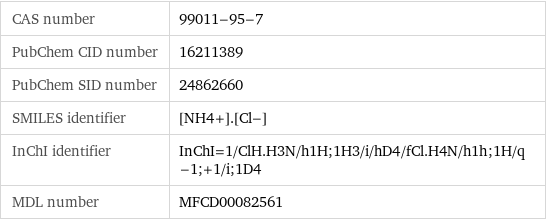 CAS number | 99011-95-7 PubChem CID number | 16211389 PubChem SID number | 24862660 SMILES identifier | [NH4+].[Cl-] InChI identifier | InChI=1/ClH.H3N/h1H;1H3/i/hD4/fCl.H4N/h1h;1H/q-1;+1/i;1D4 MDL number | MFCD00082561