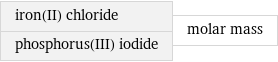 iron(II) chloride phosphorus(III) iodide | molar mass