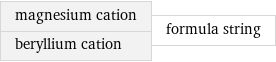 magnesium cation beryllium cation | formula string