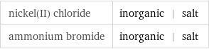 nickel(II) chloride | inorganic | salt ammonium bromide | inorganic | salt