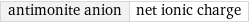 antimonite anion | net ionic charge