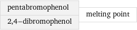 pentabromophenol 2, 4-dibromophenol | melting point