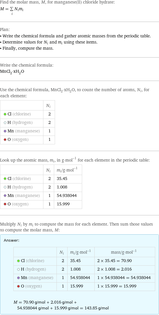 Find the molar mass, M, for manganese(II) chloride hydrate: M = sum _iN_im_i Plan: • Write the chemical formula and gather atomic masses from the periodic table. • Determine values for N_i and m_i using these items. • Finally, compute the mass. Write the chemical formula: MnCl_2·xH_2O Use the chemical formula, MnCl_2·xH_2O, to count the number of atoms, N_i, for each element:  | N_i  Cl (chlorine) | 2  H (hydrogen) | 2  Mn (manganese) | 1  O (oxygen) | 1 Look up the atomic mass, m_i, in g·mol^(-1) for each element in the periodic table:  | N_i | m_i/g·mol^(-1)  Cl (chlorine) | 2 | 35.45  H (hydrogen) | 2 | 1.008  Mn (manganese) | 1 | 54.938044  O (oxygen) | 1 | 15.999 Multiply N_i by m_i to compute the mass for each element. Then sum those values to compute the molar mass, M: Answer: |   | | N_i | m_i/g·mol^(-1) | mass/g·mol^(-1)  Cl (chlorine) | 2 | 35.45 | 2 × 35.45 = 70.90  H (hydrogen) | 2 | 1.008 | 2 × 1.008 = 2.016  Mn (manganese) | 1 | 54.938044 | 1 × 54.938044 = 54.938044  O (oxygen) | 1 | 15.999 | 1 × 15.999 = 15.999  M = 70.90 g/mol + 2.016 g/mol + 54.938044 g/mol + 15.999 g/mol = 143.85 g/mol