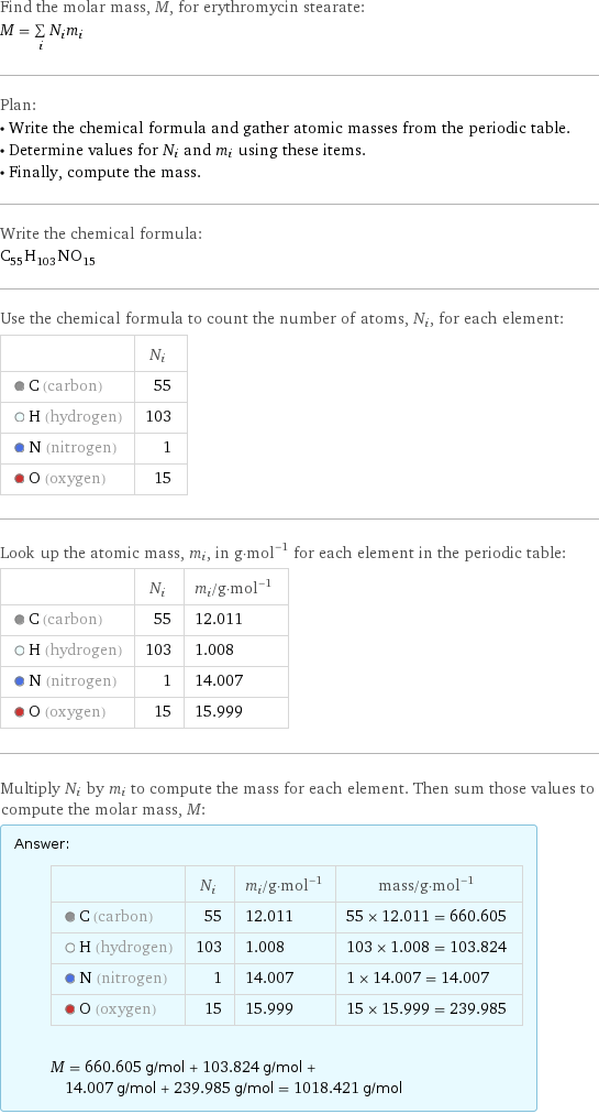 Find the molar mass, M, for erythromycin stearate: M = sum _iN_im_i Plan: • Write the chemical formula and gather atomic masses from the periodic table. • Determine values for N_i and m_i using these items. • Finally, compute the mass. Write the chemical formula: C_55H_103NO_15 Use the chemical formula to count the number of atoms, N_i, for each element:  | N_i  C (carbon) | 55  H (hydrogen) | 103  N (nitrogen) | 1  O (oxygen) | 15 Look up the atomic mass, m_i, in g·mol^(-1) for each element in the periodic table:  | N_i | m_i/g·mol^(-1)  C (carbon) | 55 | 12.011  H (hydrogen) | 103 | 1.008  N (nitrogen) | 1 | 14.007  O (oxygen) | 15 | 15.999 Multiply N_i by m_i to compute the mass for each element. Then sum those values to compute the molar mass, M: Answer: |   | | N_i | m_i/g·mol^(-1) | mass/g·mol^(-1)  C (carbon) | 55 | 12.011 | 55 × 12.011 = 660.605  H (hydrogen) | 103 | 1.008 | 103 × 1.008 = 103.824  N (nitrogen) | 1 | 14.007 | 1 × 14.007 = 14.007  O (oxygen) | 15 | 15.999 | 15 × 15.999 = 239.985  M = 660.605 g/mol + 103.824 g/mol + 14.007 g/mol + 239.985 g/mol = 1018.421 g/mol