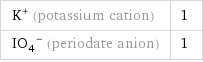 K^+ (potassium cation) | 1 (IO_4)^- (periodate anion) | 1