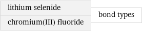 lithium selenide chromium(III) fluoride | bond types