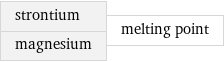 strontium magnesium | melting point