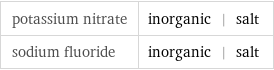 potassium nitrate | inorganic | salt sodium fluoride | inorganic | salt