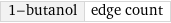 1-butanol | edge count