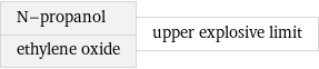 N-propanol ethylene oxide | upper explosive limit