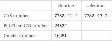  | fluorine | selenium CAS number | 7782-41-4 | 7782-49-2 PubChem CID number | 24524 |  Gmelin number | 16281 | 