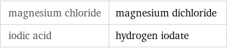 magnesium chloride | magnesium dichloride iodic acid | hydrogen iodate