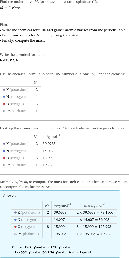 Find the molar mass, M, for potassium tetranitroplatinate(II): M = sum _iN_im_i Plan: • Write the chemical formula and gather atomic masses from the periodic table. • Determine values for N_i and m_i using these items. • Finally, compute the mass. Write the chemical formula: K_2Pt(NO_2)_4 Use the chemical formula to count the number of atoms, N_i, for each element:  | N_i  K (potassium) | 2  N (nitrogen) | 4  O (oxygen) | 8  Pt (platinum) | 1 Look up the atomic mass, m_i, in g·mol^(-1) for each element in the periodic table:  | N_i | m_i/g·mol^(-1)  K (potassium) | 2 | 39.0983  N (nitrogen) | 4 | 14.007  O (oxygen) | 8 | 15.999  Pt (platinum) | 1 | 195.084 Multiply N_i by m_i to compute the mass for each element. Then sum those values to compute the molar mass, M: Answer: |   | | N_i | m_i/g·mol^(-1) | mass/g·mol^(-1)  K (potassium) | 2 | 39.0983 | 2 × 39.0983 = 78.1966  N (nitrogen) | 4 | 14.007 | 4 × 14.007 = 56.028  O (oxygen) | 8 | 15.999 | 8 × 15.999 = 127.992  Pt (platinum) | 1 | 195.084 | 1 × 195.084 = 195.084  M = 78.1966 g/mol + 56.028 g/mol + 127.992 g/mol + 195.084 g/mol = 457.301 g/mol