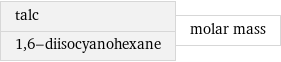 talc 1, 6-diisocyanohexane | molar mass