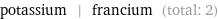 potassium | francium (total: 2)