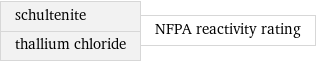 schultenite thallium chloride | NFPA reactivity rating