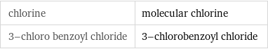 chlorine | molecular chlorine 3-chloro benzoyl chloride | 3-chlorobenzoyl chloride