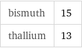 bismuth | 15 thallium | 13