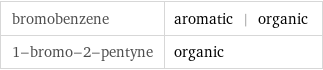 bromobenzene | aromatic | organic 1-bromo-2-pentyne | organic